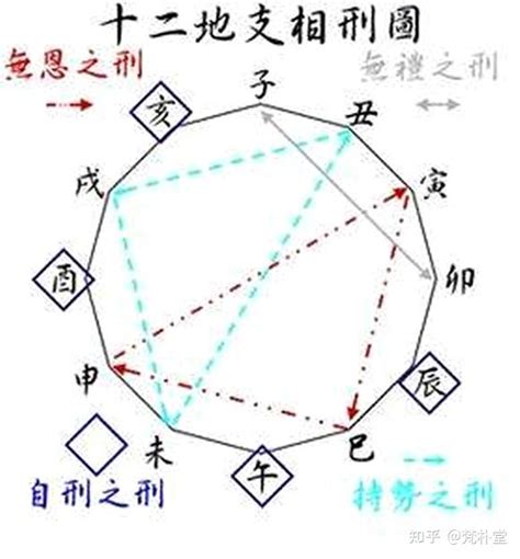 正气无刑|正气无刑八字命理（丑未戌三刑八字命理）